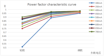 25W Isolated Sensor DIM Led Driver, With PWM Dimming Terminal, 300-700mA Current