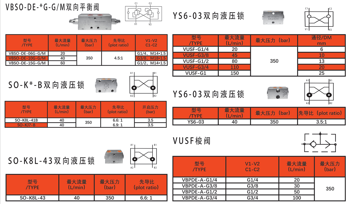 SO-H20L Hydraulic Shuttle Valve 350 bar 40 LPM for Load Sensing in Excavators