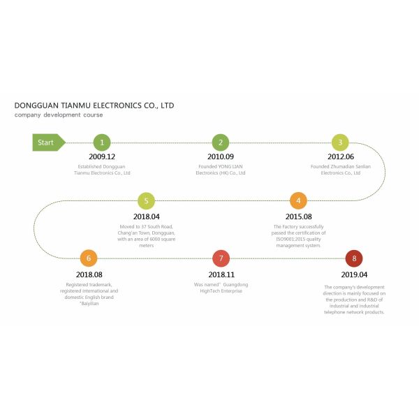 Dongguan Tianmu Electronics Co., Ltd