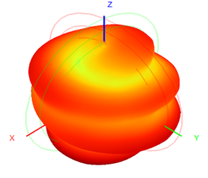 5g External Antenna Wifi 3-4.5dBI 13x221mm