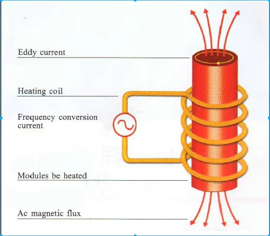 Induction Gold Melting Furnace Metal Melting Furnace Small 1600℃