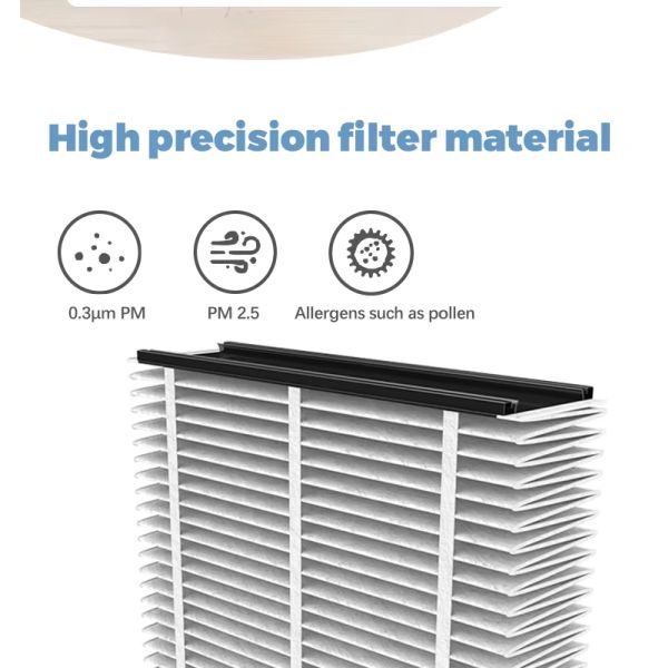 MERV 13 213 Air Filter Replacement For AprilAire Whole House Air Purifiers