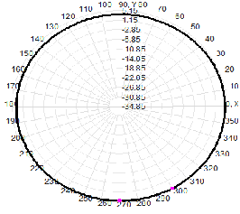 2.4G 6dBi Wifi extérieur antenne omnidirectionnelle en fibre de verre 18.5x350mm