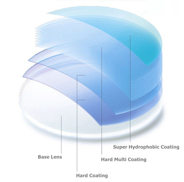 1.59 Polycarbonate Clear Flat Top Eyeglass Lenses Hard Coating 70MM Diameter