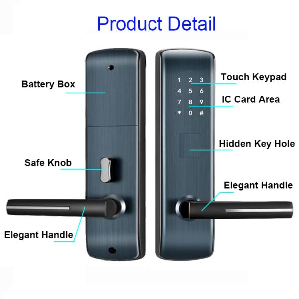 Карта M1 умного замка ворот G2 Keyless открывает