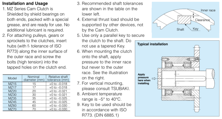 MZ30 Sprag One Way Backstop MZ Cam Clutch Bearing 30*100*82mm for Heavy Duty