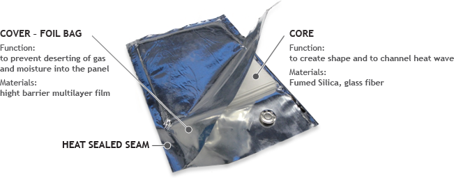 Изолированная вакуумом доска изоляции пены качества еды панели