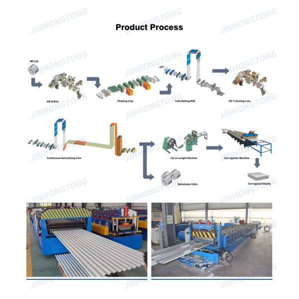 Industry Galvanized Corrugated Iron Sheets Roofing 0.2MM 0.3MM 0.44MM Galvanized Roofing Sheet Hardness Mid Hard