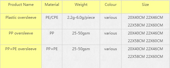 Oil Proof Nonwoven 40gsm Disposable Sleeve Cover