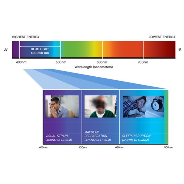 Semi Finished 1.56 Round Top Lens Blanks , Blocking Blue Light Eyeglass Lens Blanks