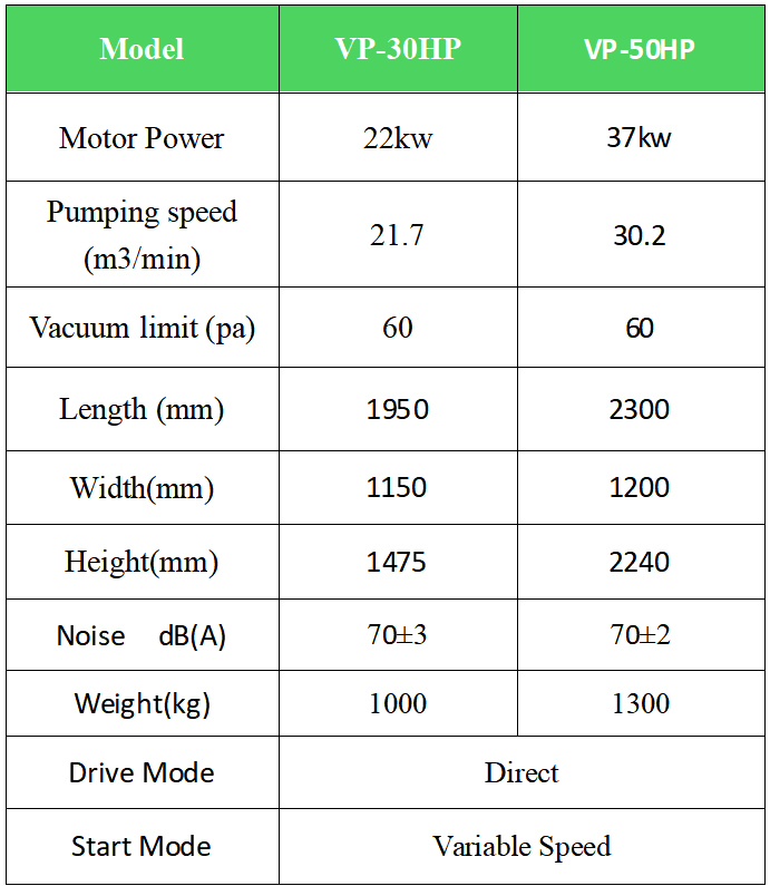 Compresor de aire del hospital de la bomba de vacío, sistema médico del compresor de aire