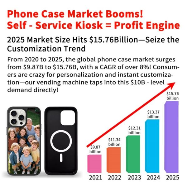 Compact 1500mm x 800mm x 600mm Phone Case Printing Vending Machine with 27-Inch/32-Inch Wave Crystal Display and Up to 20 Cases per Hour