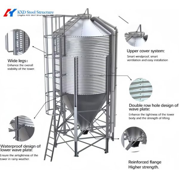 Construcción Estructura prefabricada de acero Granja de cerdos Casa de granja / Estructura de acero Granja de vacas