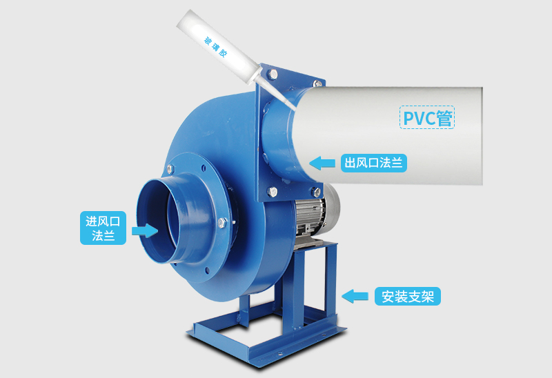 ISO9001 300rpm High Temperature Resistant Boiler Induced Draft Fan Centrifugal Dust Exhaust Fan