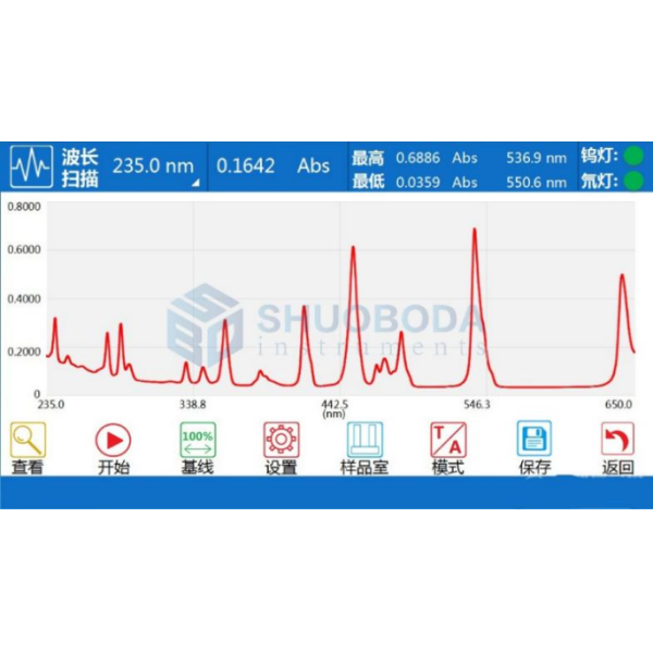 USP-7600 Double Beam UV Visible Spectrophotometer 190nm - 1100nm 0.5nm - 6nm