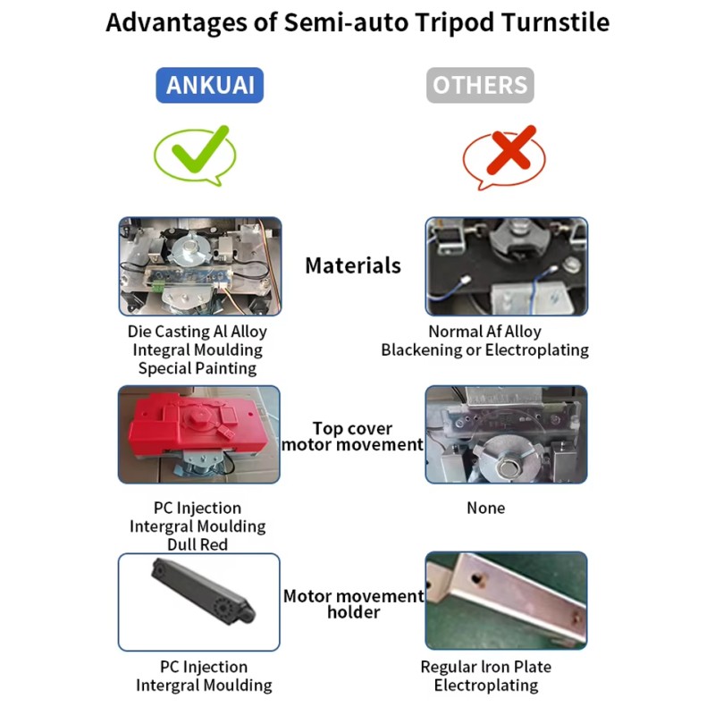 Semi Automatic Tripod Turnstile Gate Face Recognition QR Code Scanner Pedestrian Access Control System for Stadium Factory