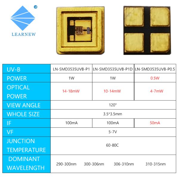 290nm 293nm 295nm UV LED Chips 300nm 305nm 310nm 315nm For Medical Treatment