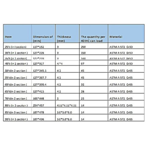 башня передающей линии электричества силы 500кв/стальной прямой поляк