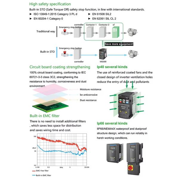 Custom 10 kW Three-Phase Variable Frequency Drive (VFD) 220V/380V for Motor Protection