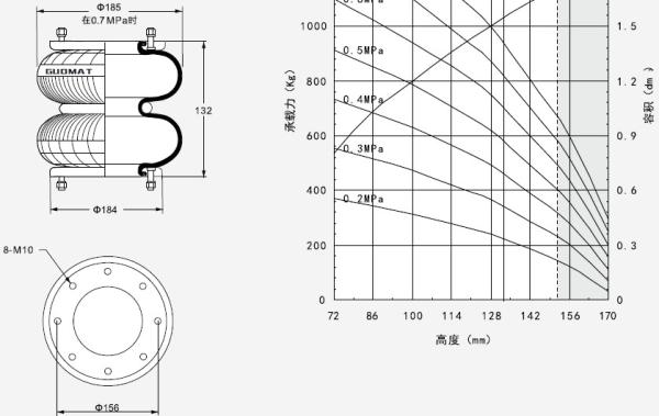 Mola de ar industrial complicada dobro 168132H-2 de 7,0 quilogramas para o perfurador do metal