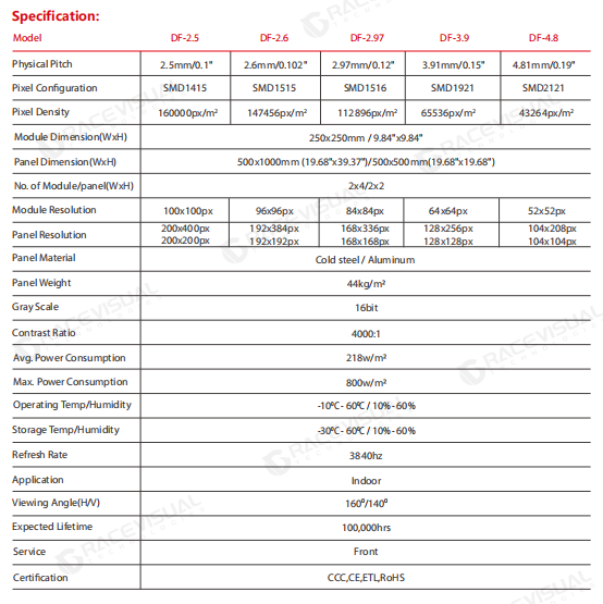 DF Series Interactive LED Dance Floor, Height Adjustable Quick and Easy Installation，Ultra Wide Viewing Angle Adapt to Multifarious Ground, IP65 Waterproof