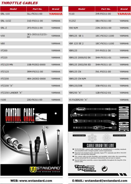 Motorcycle Throttle Cable CD70 JH70 C100 GN5 EX5 CG125 CDI125 TITAN125 CG150-200
