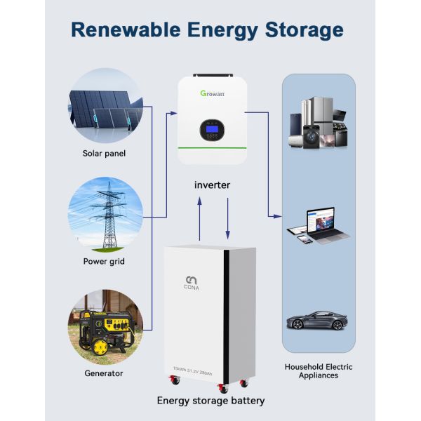 Deep Cycle Lifepo4 51.2 V 280ah 314ah 15kWH LiFePO4 Battery 48V Solar System Home Energy Storage Battery
