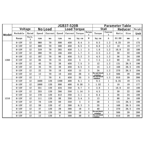 JGB37-520B High Torque Low Speed 520 Brush  Permanent Magnet Electric Motor DC Brushed Gearbox 37mm Motor