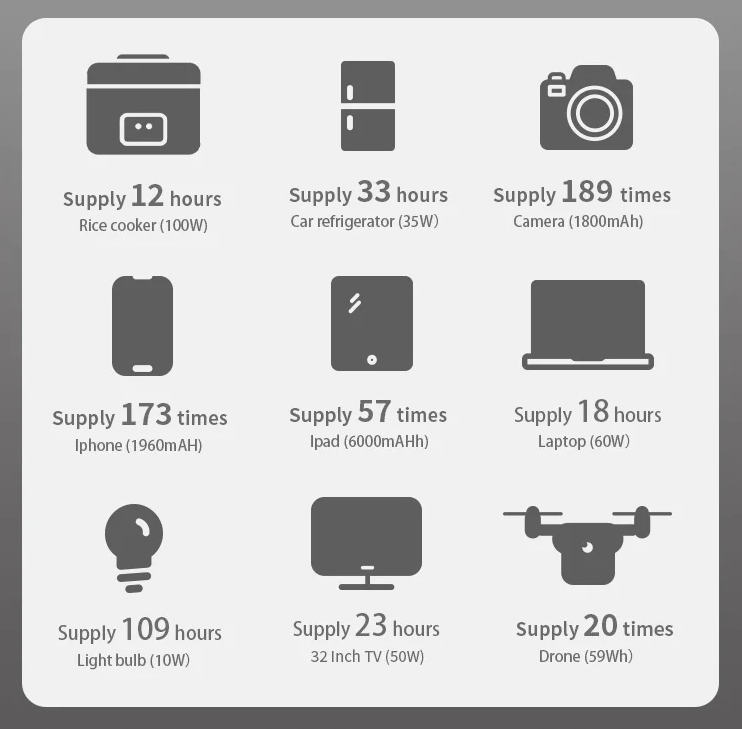 1000 Вт солнечный генератор Lifepo4 батарея портативная электростанция Mini Ups