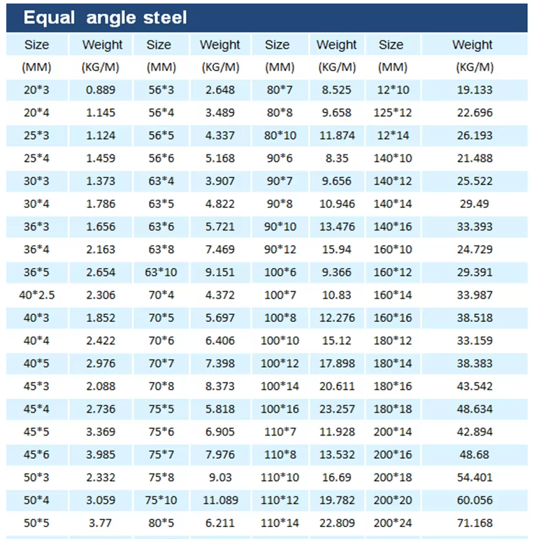 30*30мм 6мм 3мм толщины оцинкованные угловые прутки для строительства