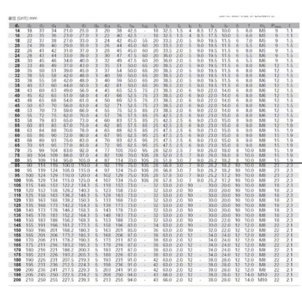 H7N Air Compressor Parts Mechanical Shaft Seal Wear Resistant