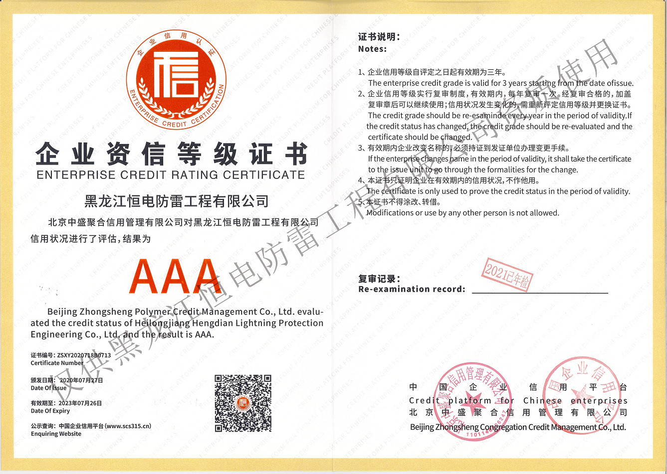 Hunan Heou Engineering Consulting Co., Ltd Сертификации