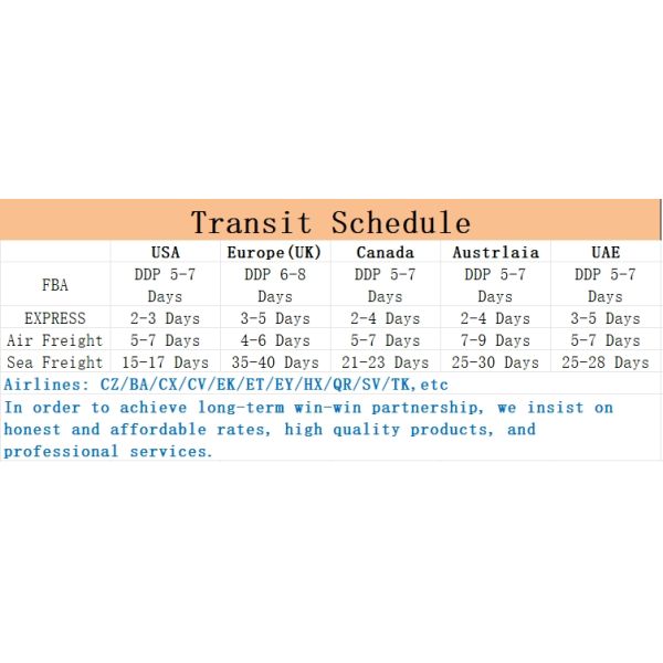 Гуанчжоу Китай на Филиппины Глобальный авиаперевозки Международная логистика судоходства