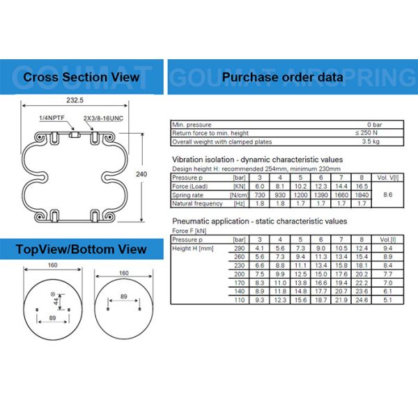 Весны 200-25/FD200-25 Contitech FD континентальные для датчика толщины Ridewell 1003586945C