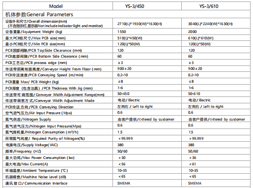 High-efficiency, high-precision fully automatic online selective wave soldering machine