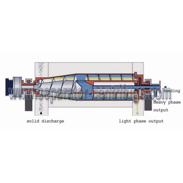 3 Phase Separation Decanter Centrifuges Used in Fish Oil Processing