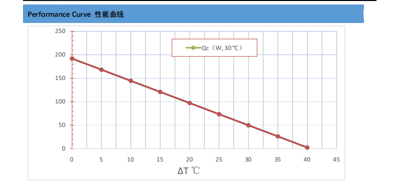 200W 24VDC Air conditioner are widely used in outdoor battery cabinet, indoor battery cabinet and other kiosk  which has the temperature and control request