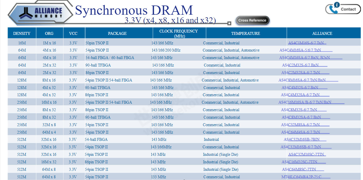 Память AS4C Alliance SRAM DRAM SDRAM IC Chip Electronics Components
