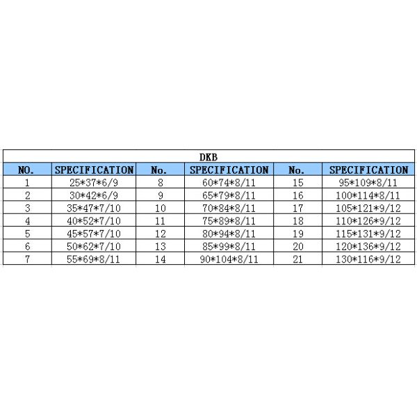 Excavator Hydraulic Cylinder Wiper Seal 30*42*6 Hydraulic Dust Seal
