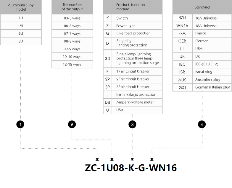 1U 8 way Cabinet PDU with Switch and Overload protection 250V, 16A Universal