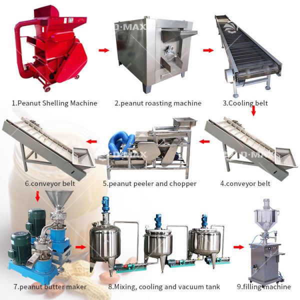 Peanut Butter Line Multi Function Colloid Milling Machine Trade Make for Production Line