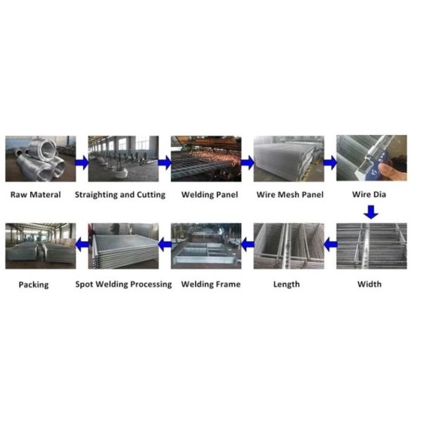 2m High By 3.5m Wide Temporary Steel Fencing Hot Dip Galvanized Metal