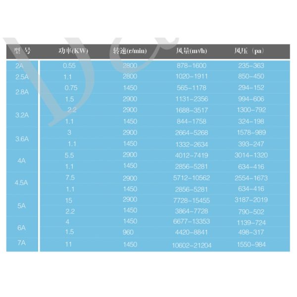 DHF blower fan/blowers and fans