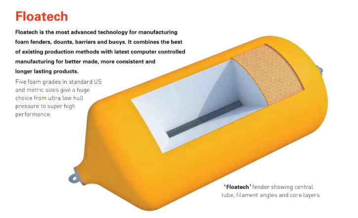 Foam Fender with Integrated Rope Holes, Closed-Cell EVA Foam, and Polyurea Coating for Marine Protection