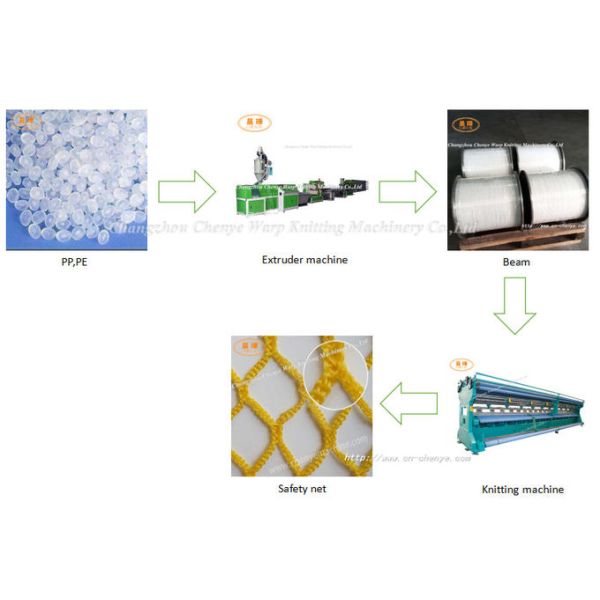 Fishing Raschel Net Machine For Weaving Sport Net
