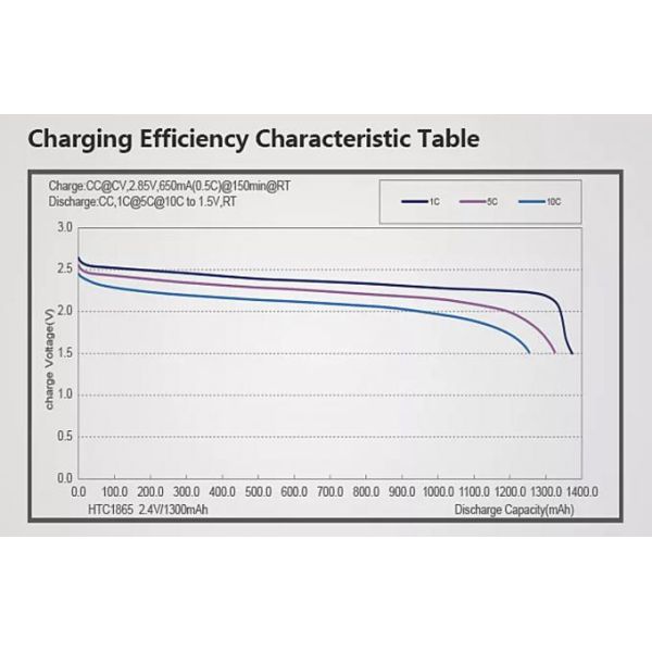 батарея Lon лития 180mah, батарея иона 3.7v перезаряжаемые HMC1040 Li