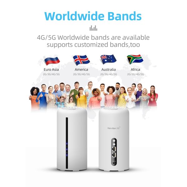 Мобильный двойной маршрутизатор диапазона 5Ghz Wifi с SIM-картой 1800Mbps открывает