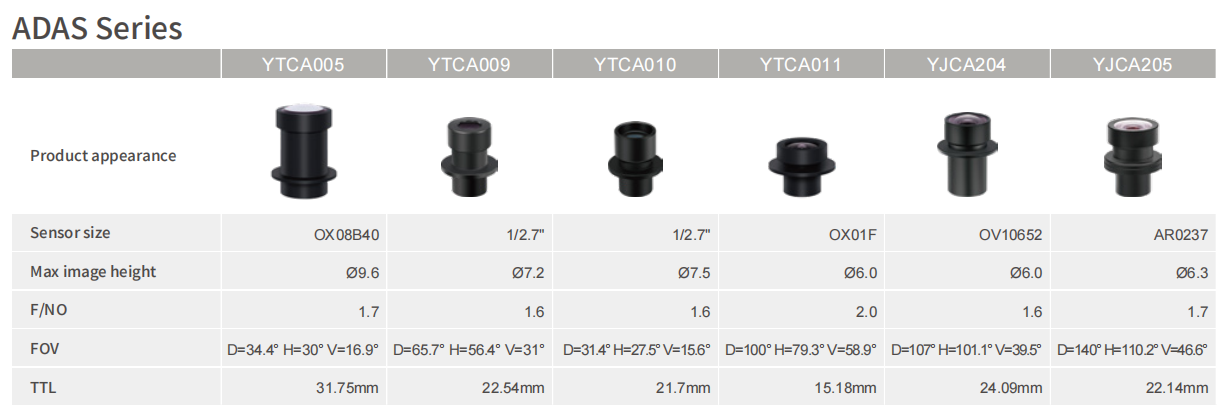 Алюминиевый широкоугольный объектив ADAS EFL4.48mm F/NO.1.6 HD Рыбоглазый объектив