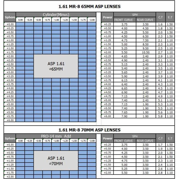 UV400 Protection HMC Coating Lenses , 1.61 MR 8 Aspherical No Glare Lenses