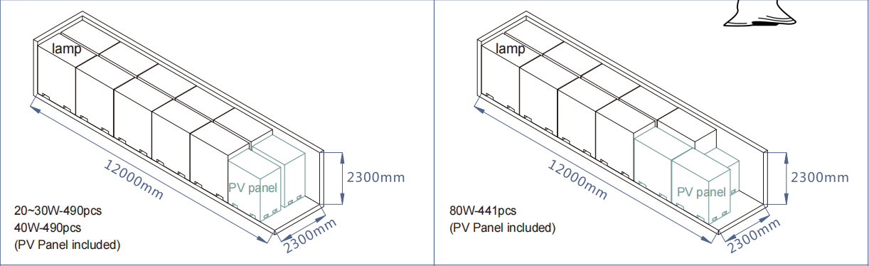 20W-120W IP66 Стенный монтаж Быстрая установка светодиодный солнечный уличный свет для площадей Пешеходы Боковые пешеходы